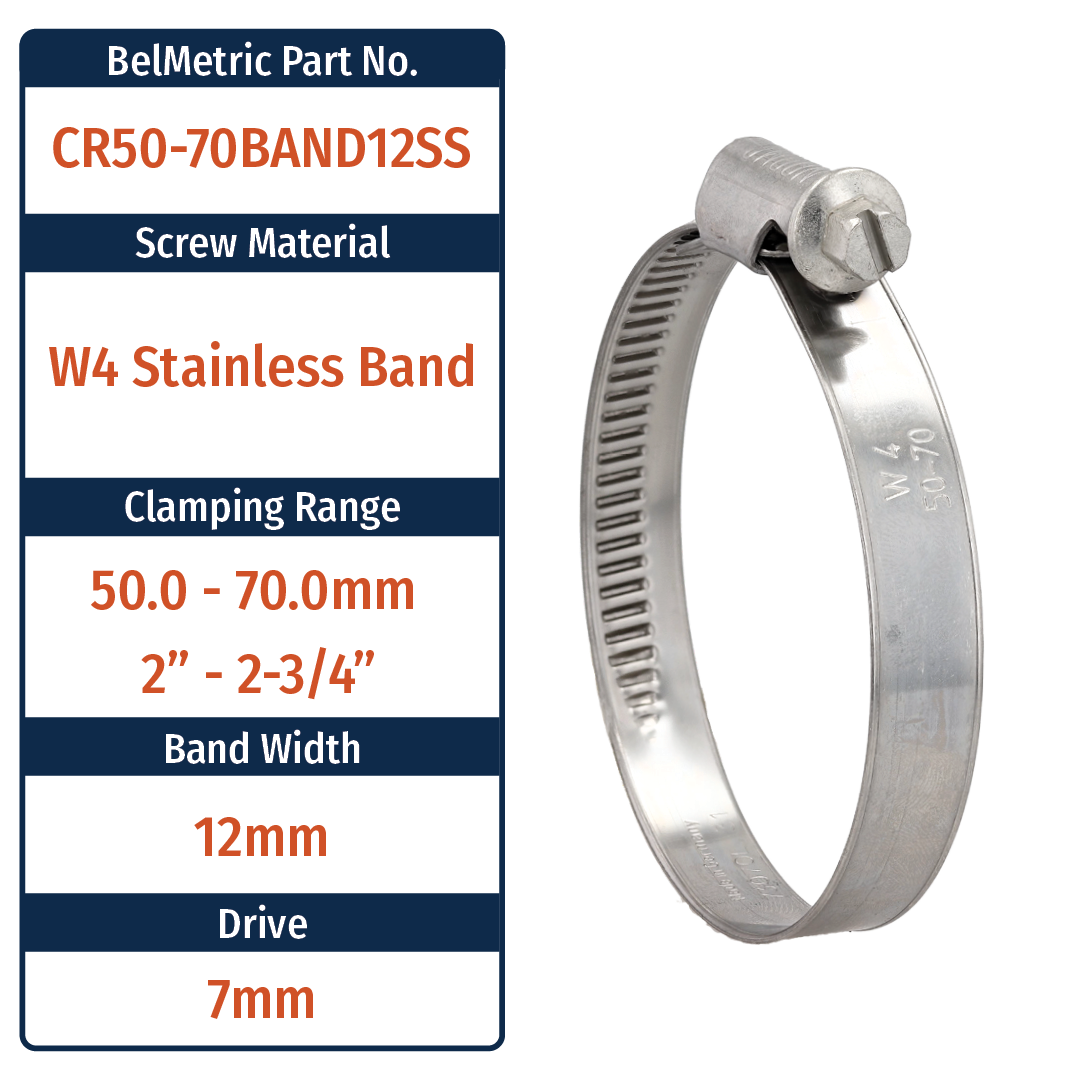 Clamp Norma TORRO Band Width 12mm W4 / AISI 304 Stainless Clamp Norma TORRO Band Width 12mm W4 / AISI 304 Stainless